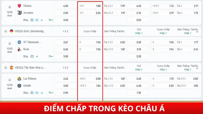 Điểm chấp trong kèo châu Á