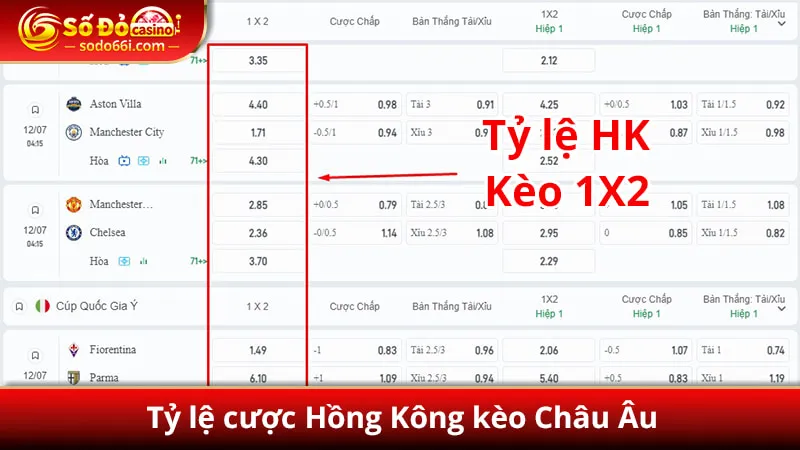 Tỷ lệ HK kèo châu Âu